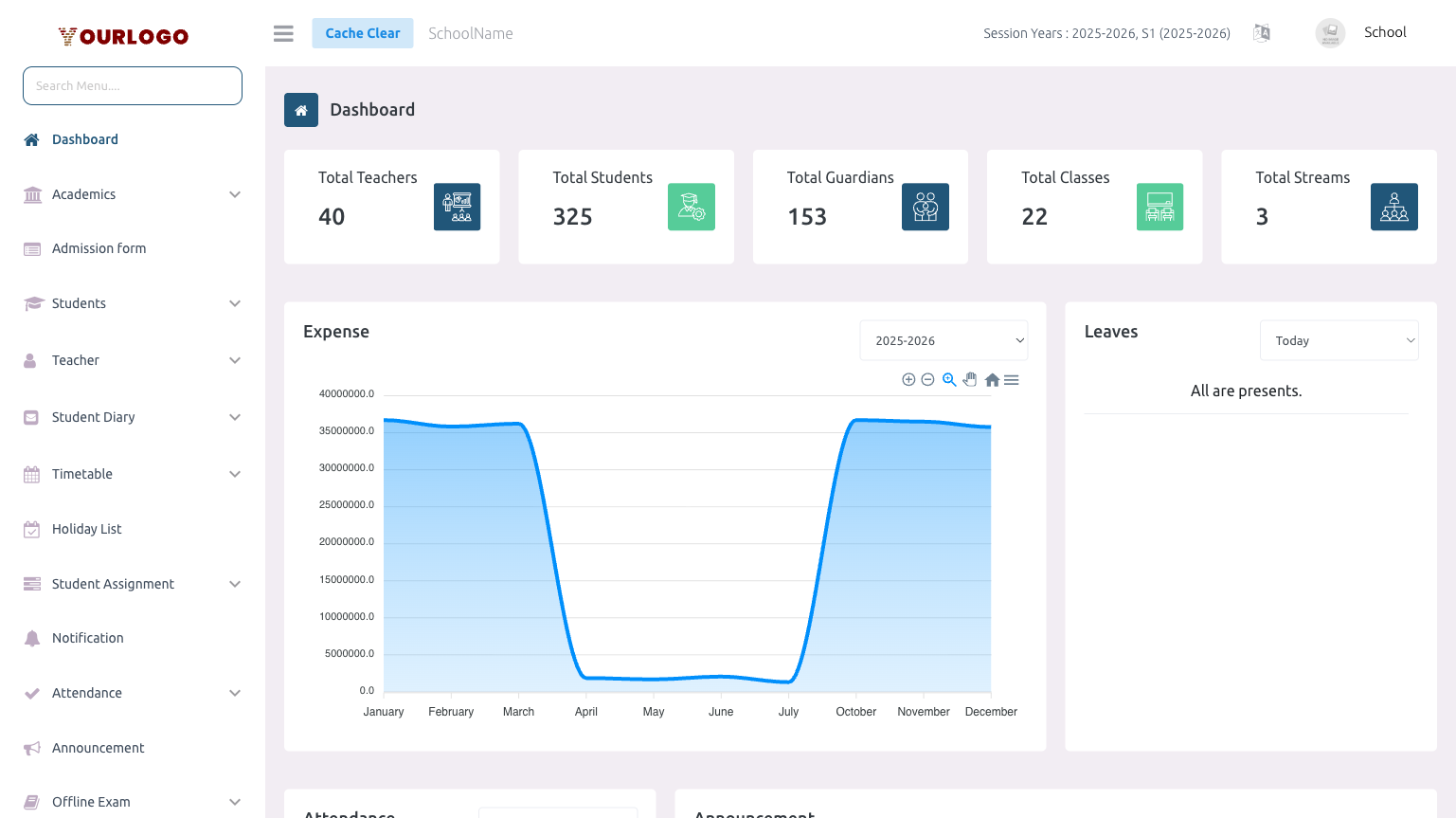 Cartes compteurs montrant Total Enseignants, Élèves, Tuteurs, Classes et Filières