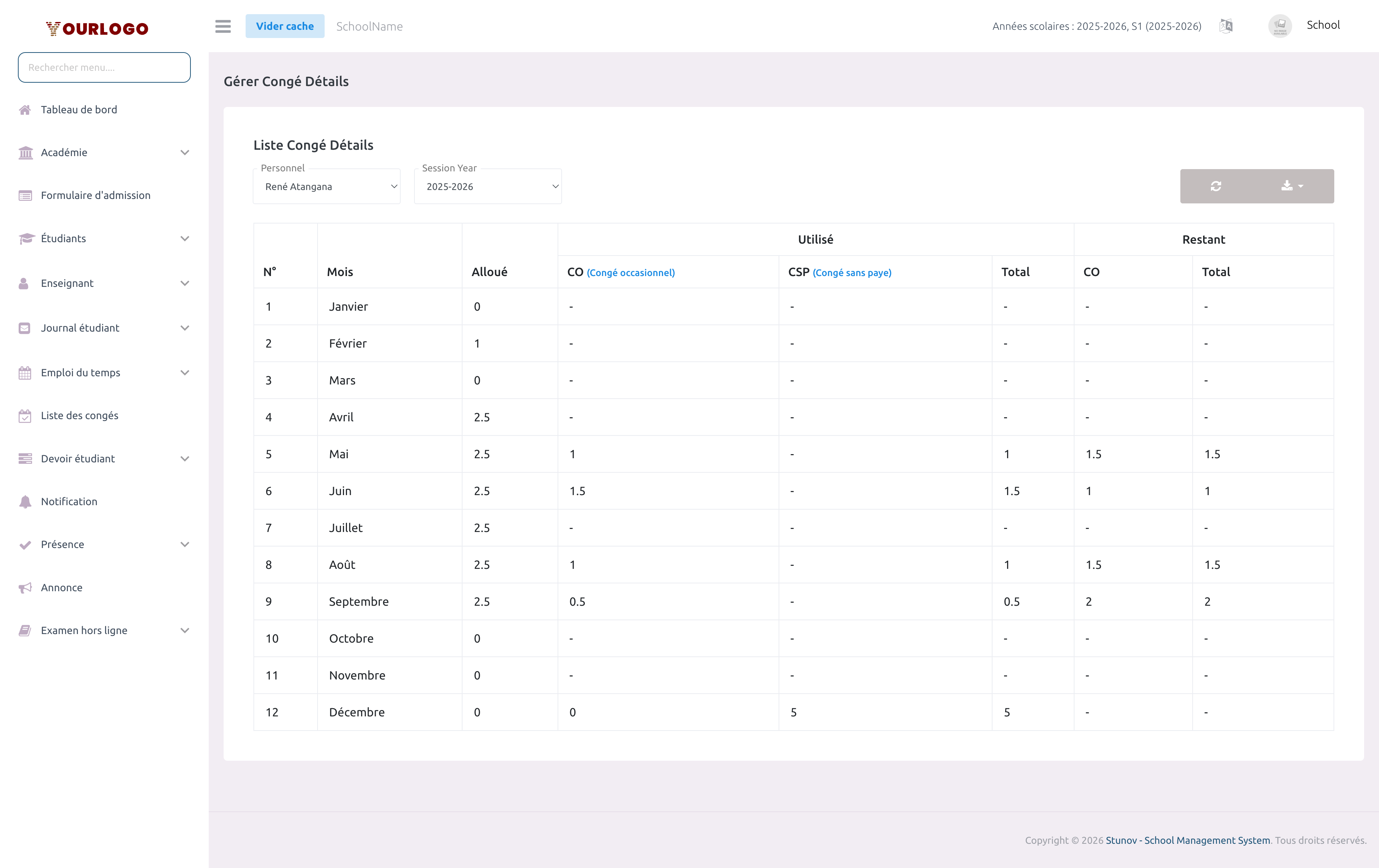 Rapport congés affichant le détail mensuel pour René Atangana avec les colonnes alloué, utilisé et restant