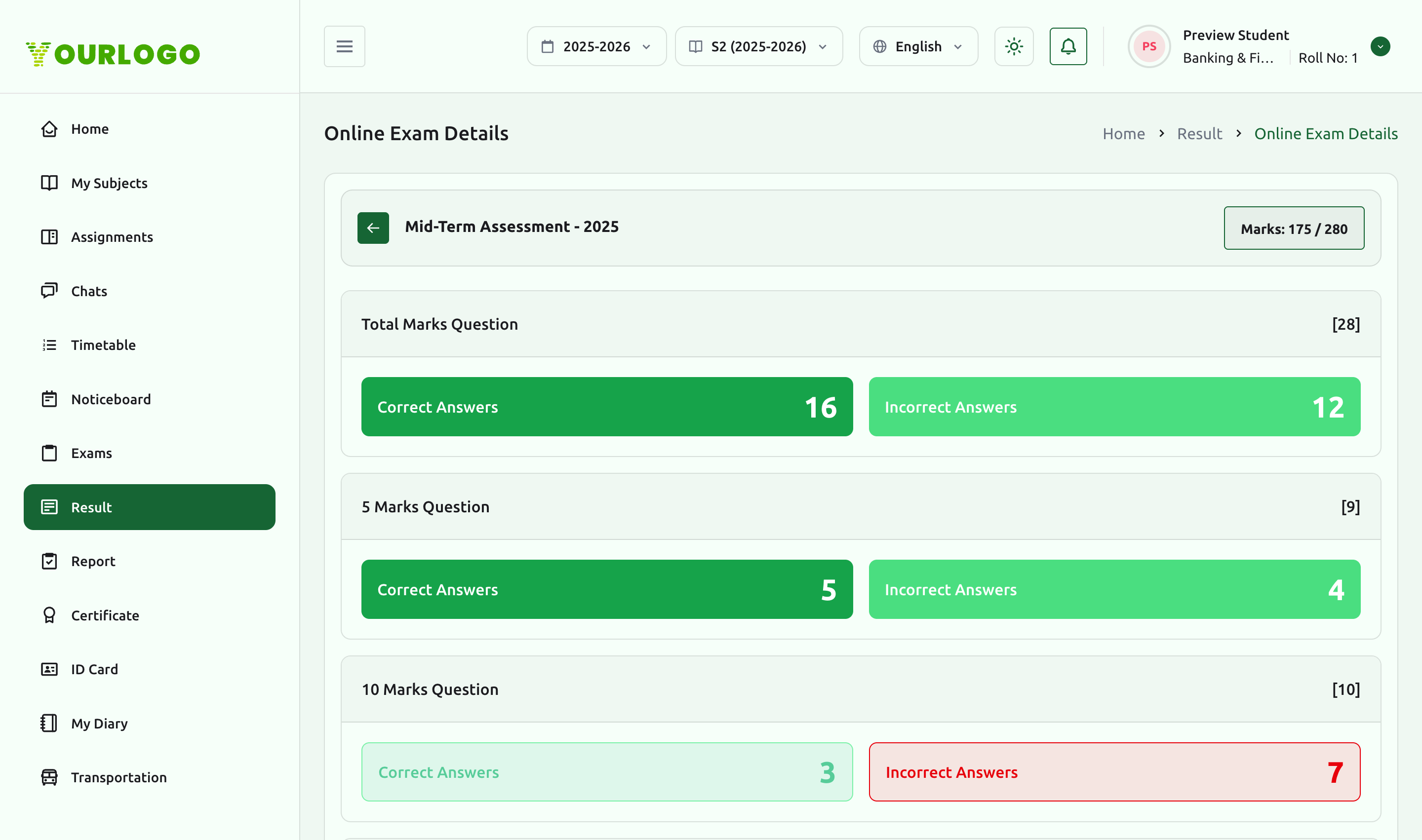 Online exam result detail showing total marks and correct/incorrect answers per question group